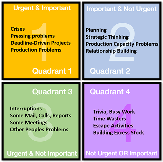 4 Quadrants
